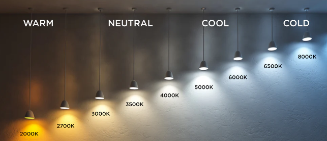 What Is Color Temperature? – Oudella