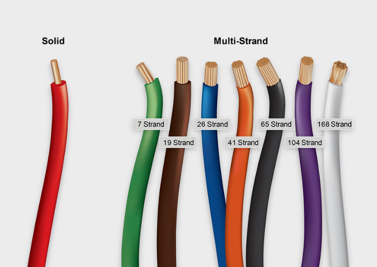 Solid Versus Stranded Cable – Oudella