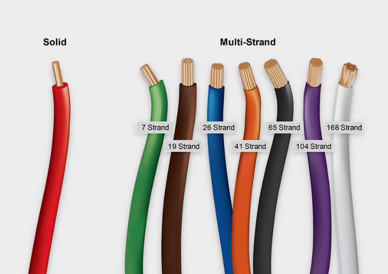 Bunch Stranded Vs Rope Stranded Solid Versus Stranded Cable – Oudella