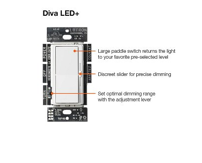 Lutron DVCL-153PBL Diva Dimmer Switch 120 V, 150 W LED/CFL or 600 W Incandescent/Halogen Black/Enamel Painted, Gloss